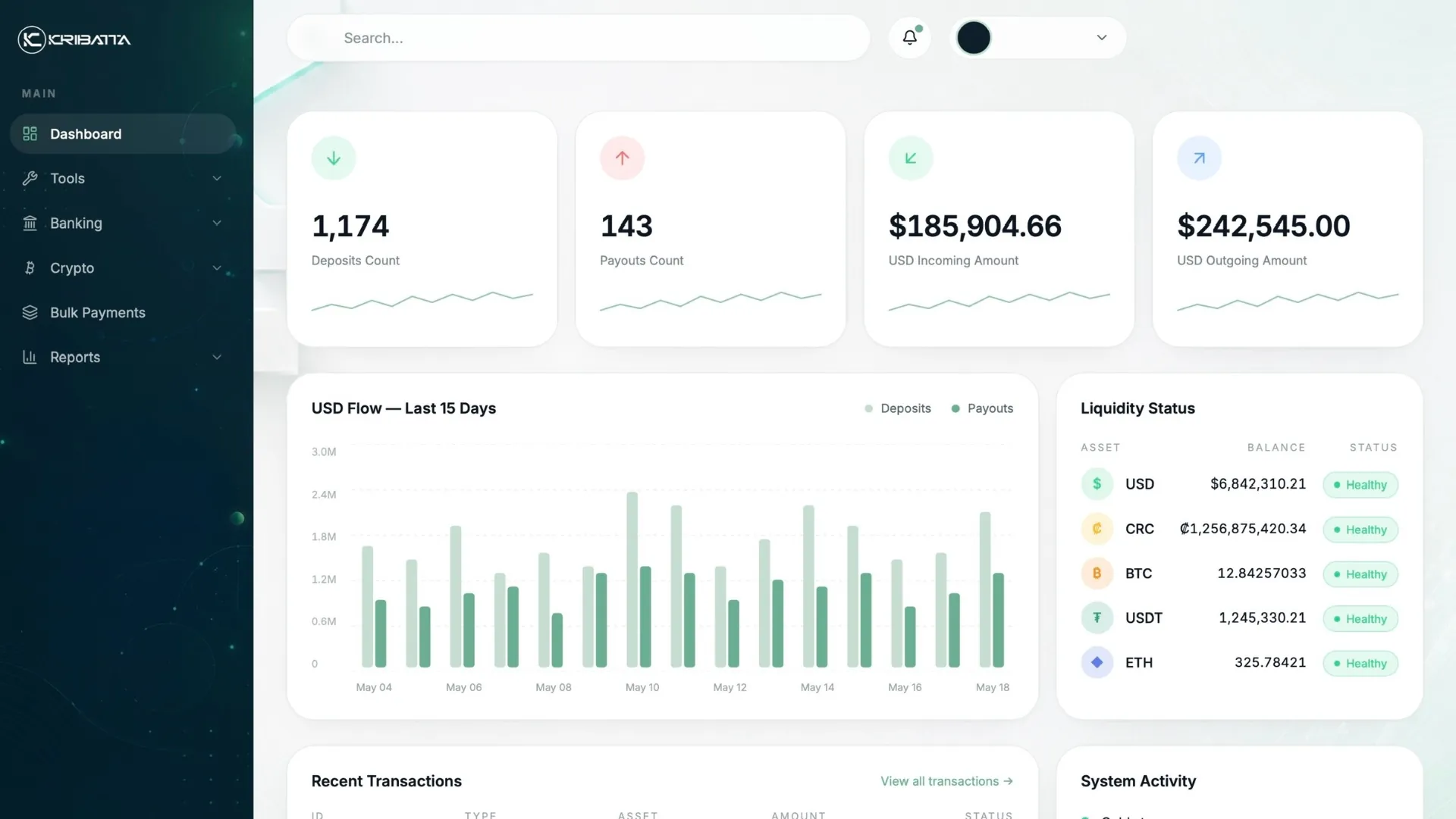Kribatta enterprise dashboard